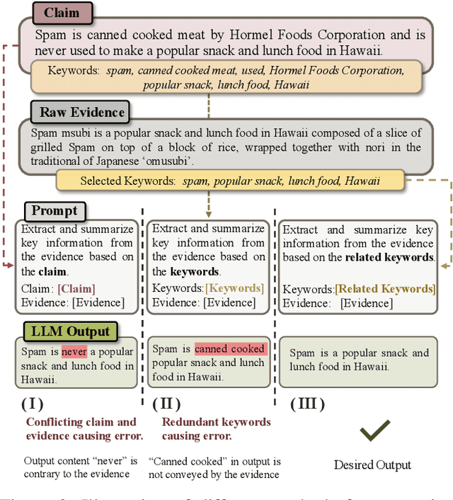 Figure 3 for Navigating the Noisy Crowd: Finding Key Information for Claim Verification