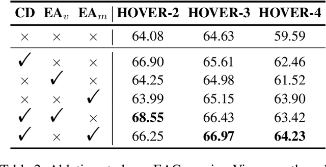 Figure 4 for Navigating the Noisy Crowd: Finding Key Information for Claim Verification