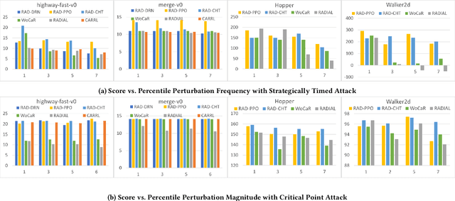 Figure 2 for Regret-Based Optimization for Robust Reinforcement Learning