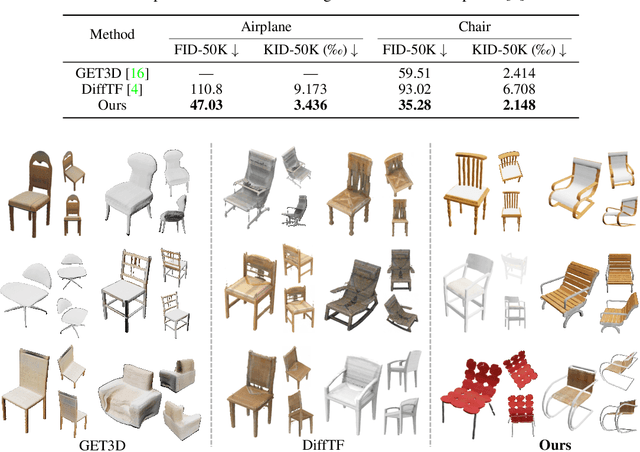 Figure 2 for DiffGS: Functional Gaussian Splatting Diffusion