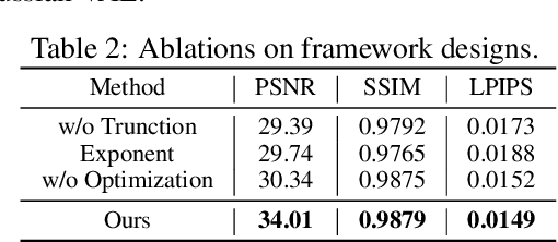 Figure 4 for DiffGS: Functional Gaussian Splatting Diffusion