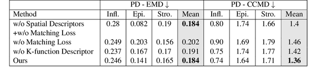 Figure 2 for Topology-Guided Multi-Class Cell Context Generation for Digital Pathology