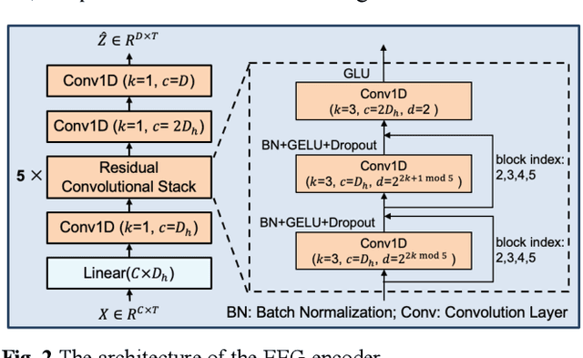 Figure 2 for Self-supervised speech representation and contextual text embedding for match-mismatch classification with EEG recording