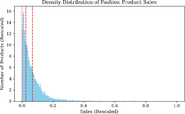 Figure 3 for AI Tailoring: Evaluating Influence of Image Features on Fashion Product Popularity