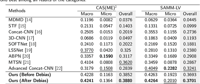 Figure 4 for Causal-Ex: Causal Graph-based Micro and Macro Expression Spotting