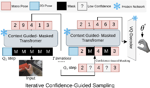 Figure 4 for MMHMR: Generative Masked Modeling for Hand Mesh Recovery