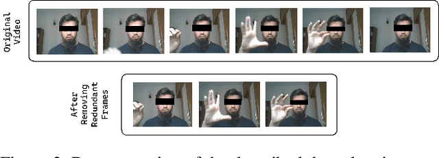 Figure 3 for PULSAR: Graph based Positive Unlabeled Learning with Multi Stream Adaptive Convolutions for Parkinson's Disease Recognition