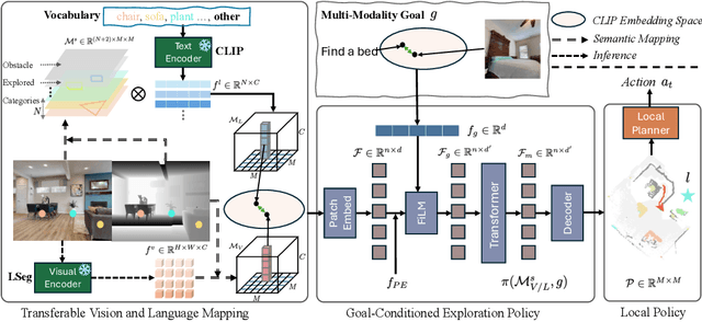 Figure 2 for OVExp: Open Vocabulary Exploration for Object-Oriented Navigation