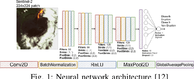 Figure 1 for Benchmarking of a new data splitting method on volcanic eruption data