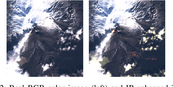 Figure 2 for Benchmarking of a new data splitting method on volcanic eruption data