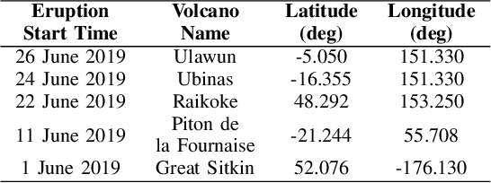 Figure 3 for Benchmarking of a new data splitting method on volcanic eruption data