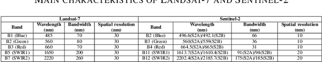 Figure 4 for Benchmarking of a new data splitting method on volcanic eruption data