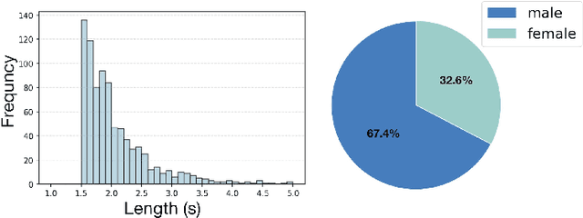 Figure 3 for Haha-Pod: An Attempt for Laughter-based Non-Verbal Speaker Verification