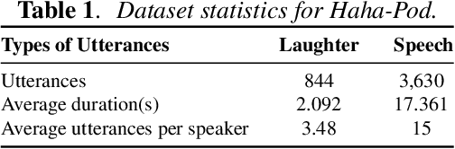 Figure 2 for Haha-Pod: An Attempt for Laughter-based Non-Verbal Speaker Verification