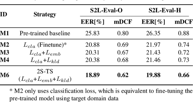 Figure 4 for Haha-Pod: An Attempt for Laughter-based Non-Verbal Speaker Verification