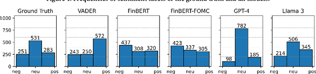 Figure 1 for Analyzing FOMC Minutes: Accuracy and Constraints of Language Models