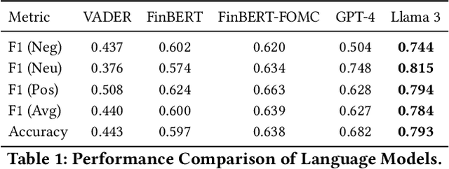 Figure 2 for Analyzing FOMC Minutes: Accuracy and Constraints of Language Models