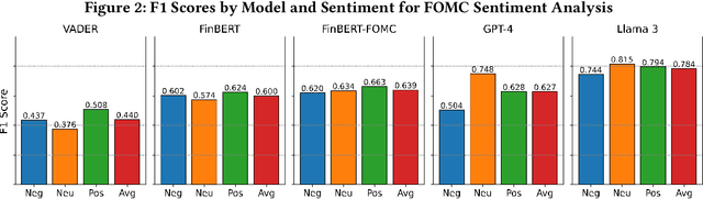 Figure 4 for Analyzing FOMC Minutes: Accuracy and Constraints of Language Models