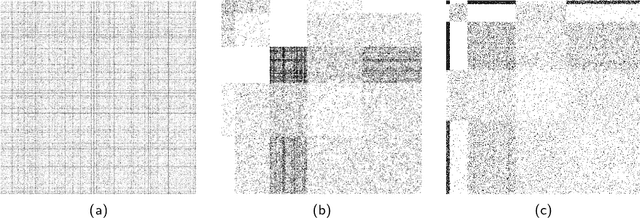 Figure 3 for A network community detection method with integration of data from multiple layers and node attributes