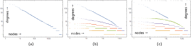 Figure 4 for A network community detection method with integration of data from multiple layers and node attributes