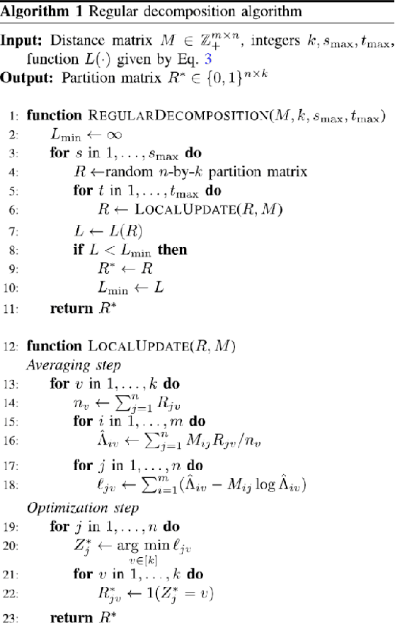 Figure 1 for A network community detection method with integration of data from multiple layers and node attributes