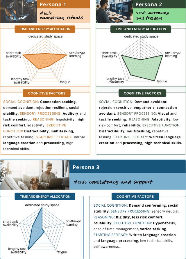 Figure 1 for Guiding Empowerment Model: Liberating Neurodiversity in Online Higher Education