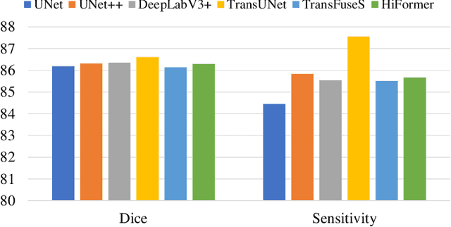 Figure 4 for EAUWSeg: Eliminating annotation uncertainty in weakly-supervised medical image segmentation