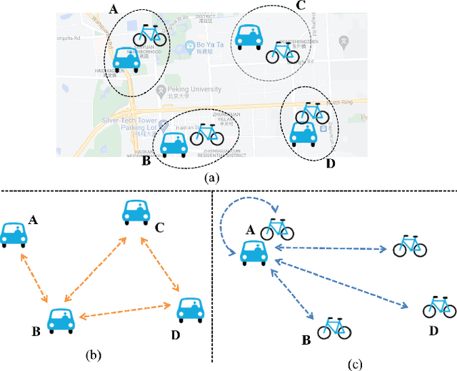 Figure 1 for A Simple Framework for Multi-mode Spatial-Temporal Data Modeling