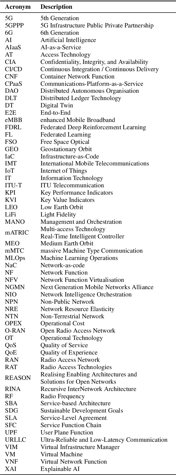 Figure 1 for AI-Native Multi-Access Future Networks -- The REASON Architecture