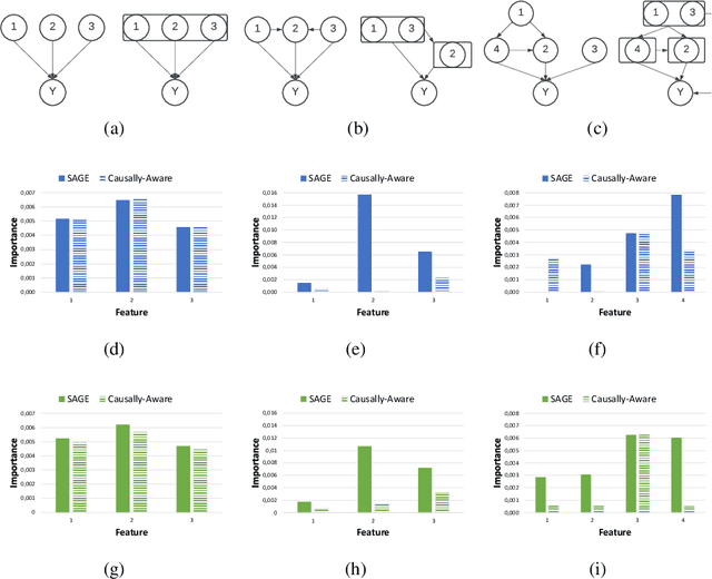 Figure 2 for CAGE: Causality-Aware Shapley Value for Global Explanations