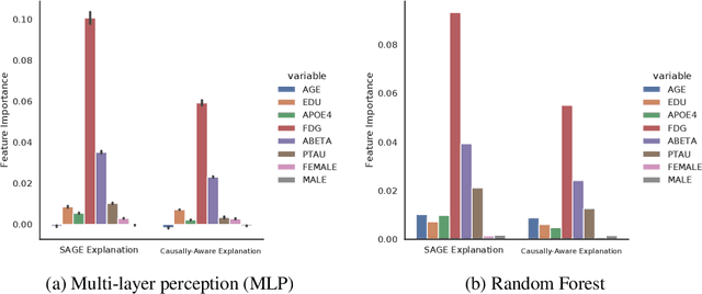 Figure 4 for CAGE: Causality-Aware Shapley Value for Global Explanations