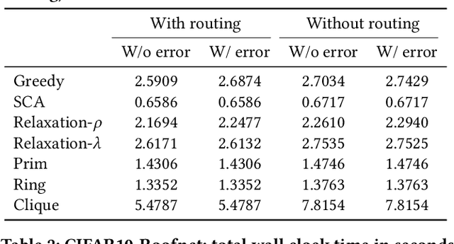 Figure 2 for Overlay-based Decentralized Federated Learning in Bandwidth-limited Networks