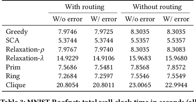 Figure 4 for Overlay-based Decentralized Federated Learning in Bandwidth-limited Networks