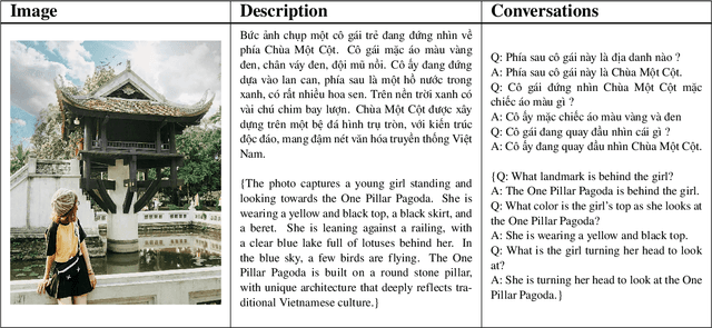 Figure 2 for Vintern-1B: An Efficient Multimodal Large Language Model for Vietnamese