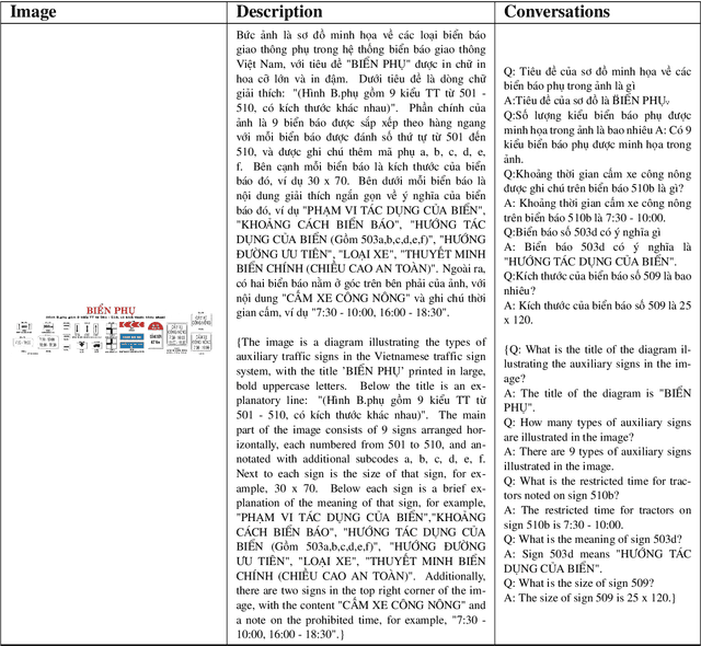 Figure 3 for Vintern-1B: An Efficient Multimodal Large Language Model for Vietnamese