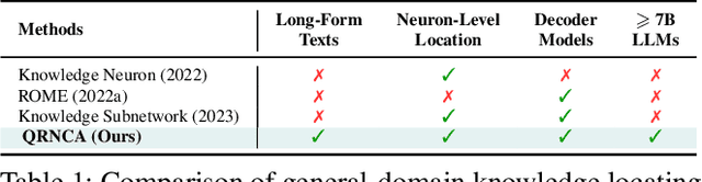 Figure 1 for Analyzing Key Neurons in Large Language Models