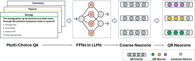 Figure 2 for Analyzing Key Neurons in Large Language Models