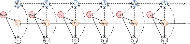 Figure 1 for Uncertainty-based Offline Variational Bayesian Reinforcement Learning for Robustness under Diverse Data Corruptions