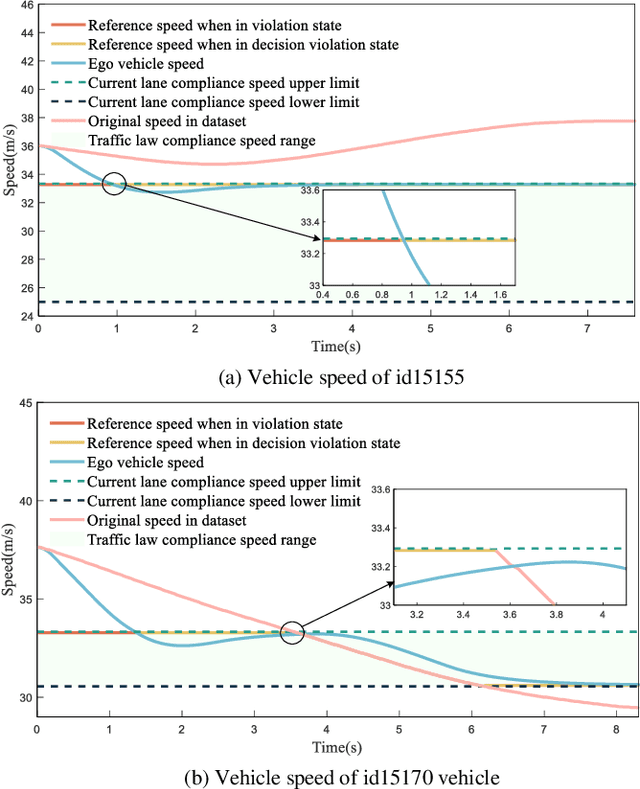 Figure 3 for Legal Decision-making for Highway Automated Driving