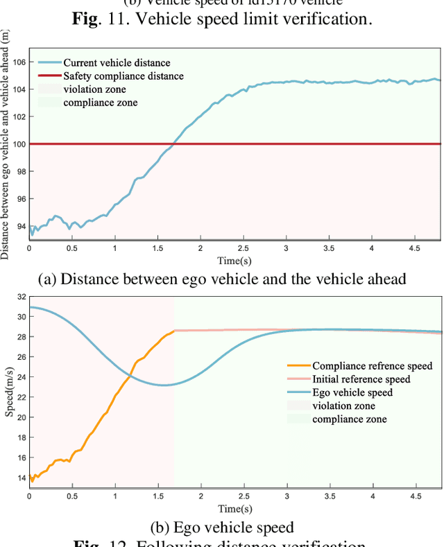 Figure 4 for Legal Decision-making for Highway Automated Driving