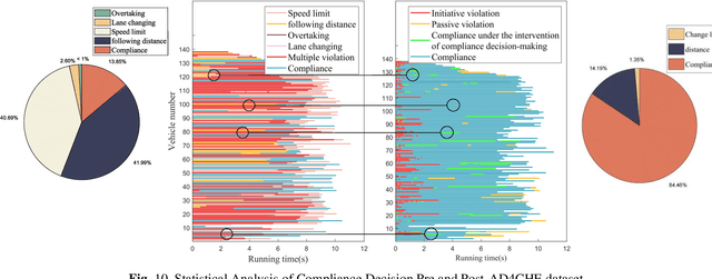 Figure 2 for Legal Decision-making for Highway Automated Driving