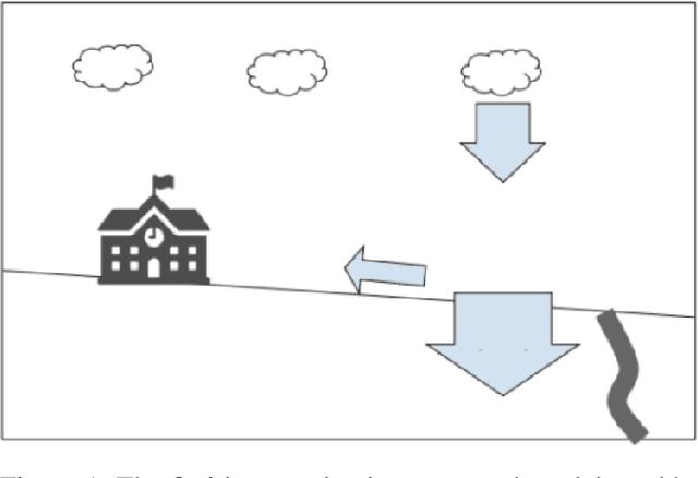 Figure 1 for A Chain-of-Thought Prompting Approach with LLMs for Evaluating Students' Formative Assessment Responses in Science