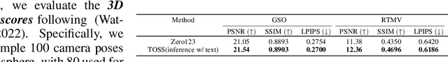 Figure 3 for TOSS:High-quality Text-guided Novel View Synthesis from a Single Image