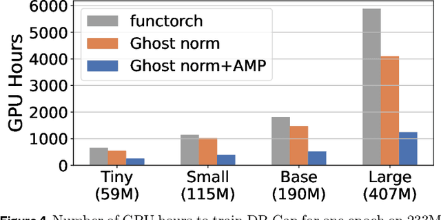 Figure 2 for Differentially Private Representation Learning via Image Captioning