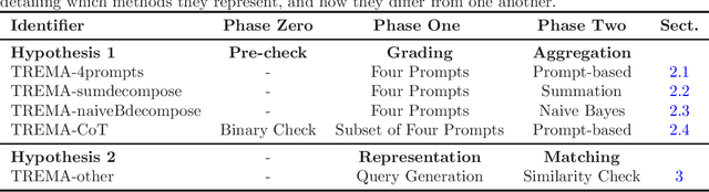 Figure 4 for Best in Tau@LLMJudge: Criteria-Based Relevance Evaluation with Llama3