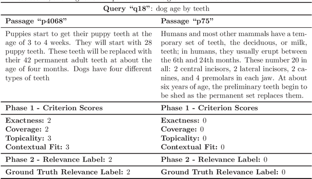 Figure 1 for Best in Tau@LLMJudge: Criteria-Based Relevance Evaluation with Llama3