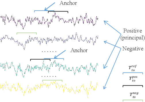 Figure 3 for Heterogeneous Relationships of Subjects and Shapelets for Semi-supervised Multivariate Series Classification