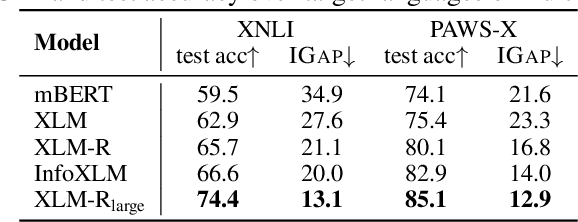 Figure 3 for Measuring Cross-Lingual Transferability of Multilingual Transformers on Sentence Classification