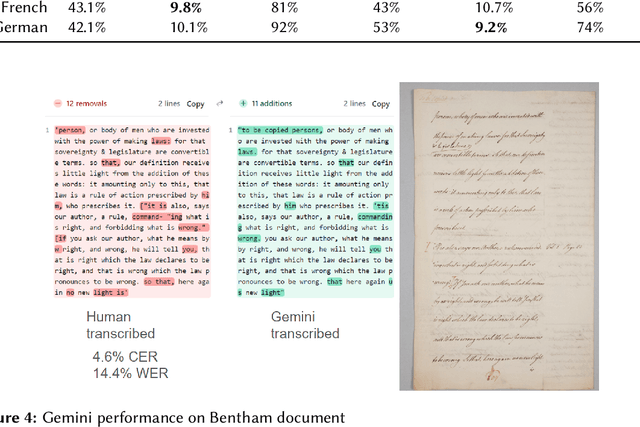 Figure 4 for Handwriting Recognition in Historical Documents with Multimodal LLM