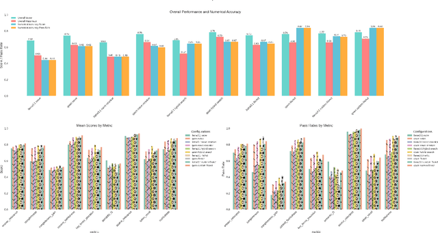 Figure 1 for RAG Playground: A Framework for Systematic Evaluation of Retrieval Strategies and Prompt Engineering in RAG Systems